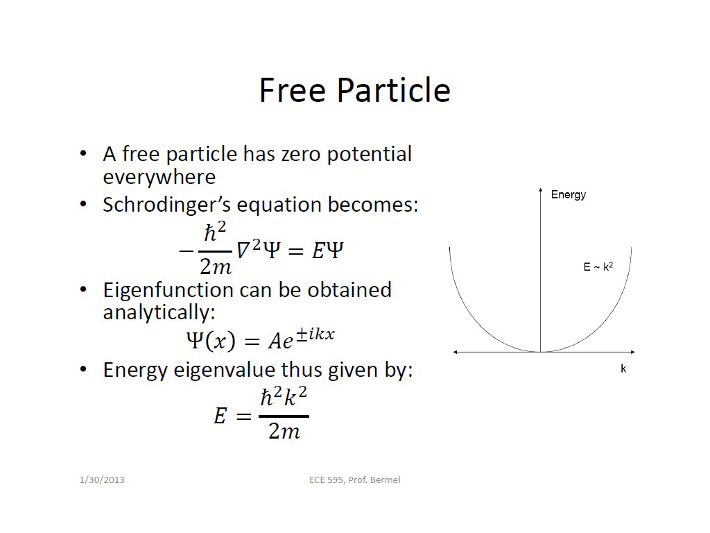 Free Particle