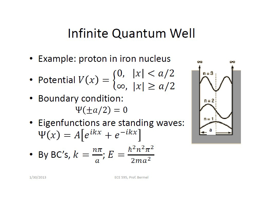 Infinite Quantum Well