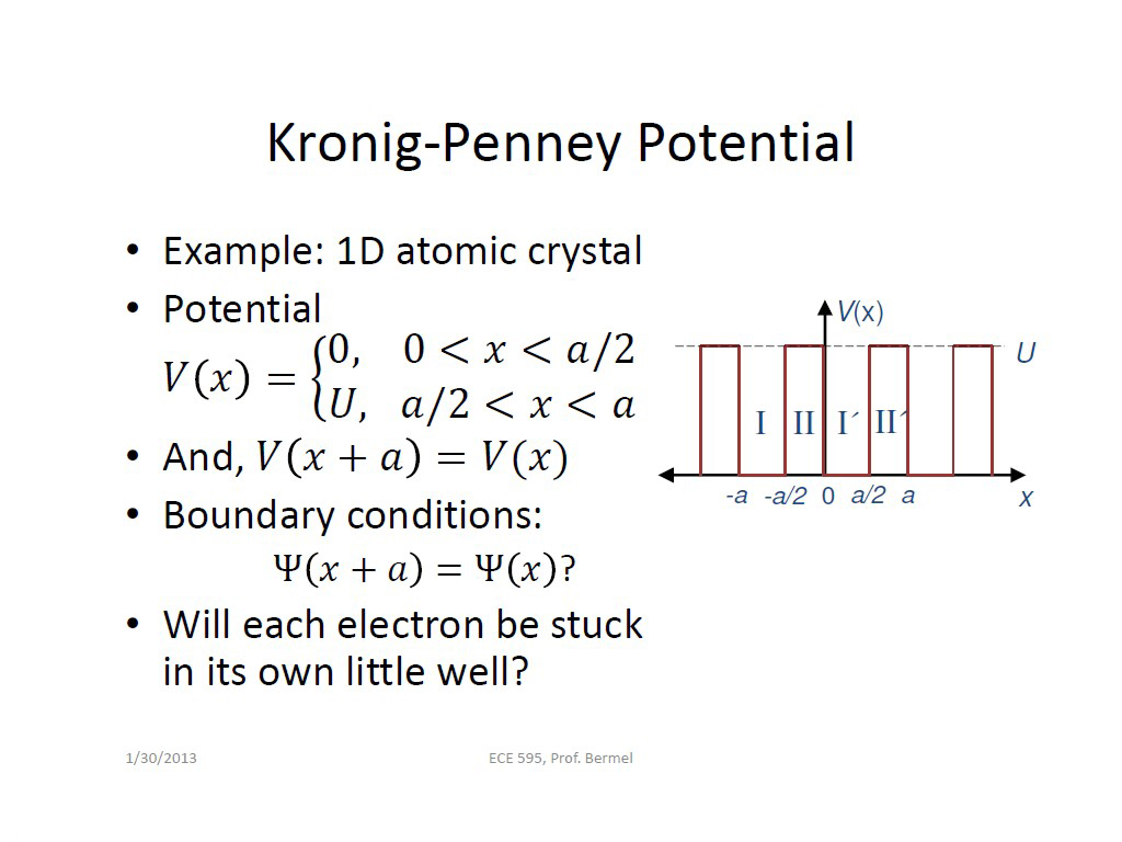 Kronig-Penney Potential