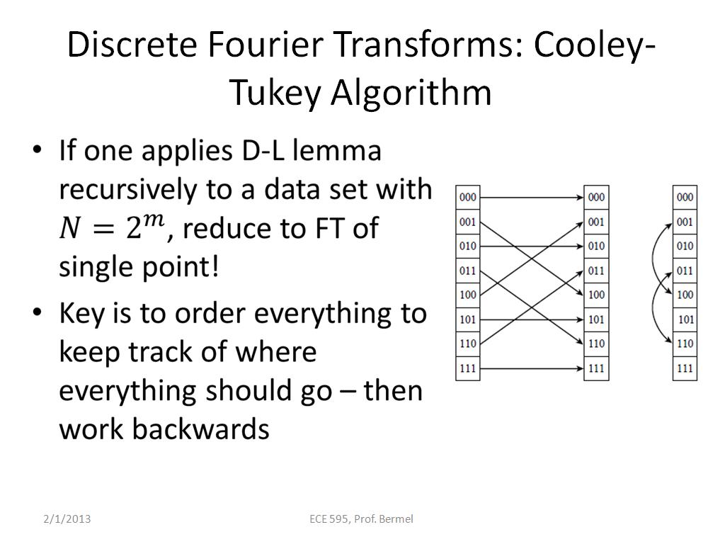 Discrete Fourier Transforms: Cooley-Tukey Algorithm