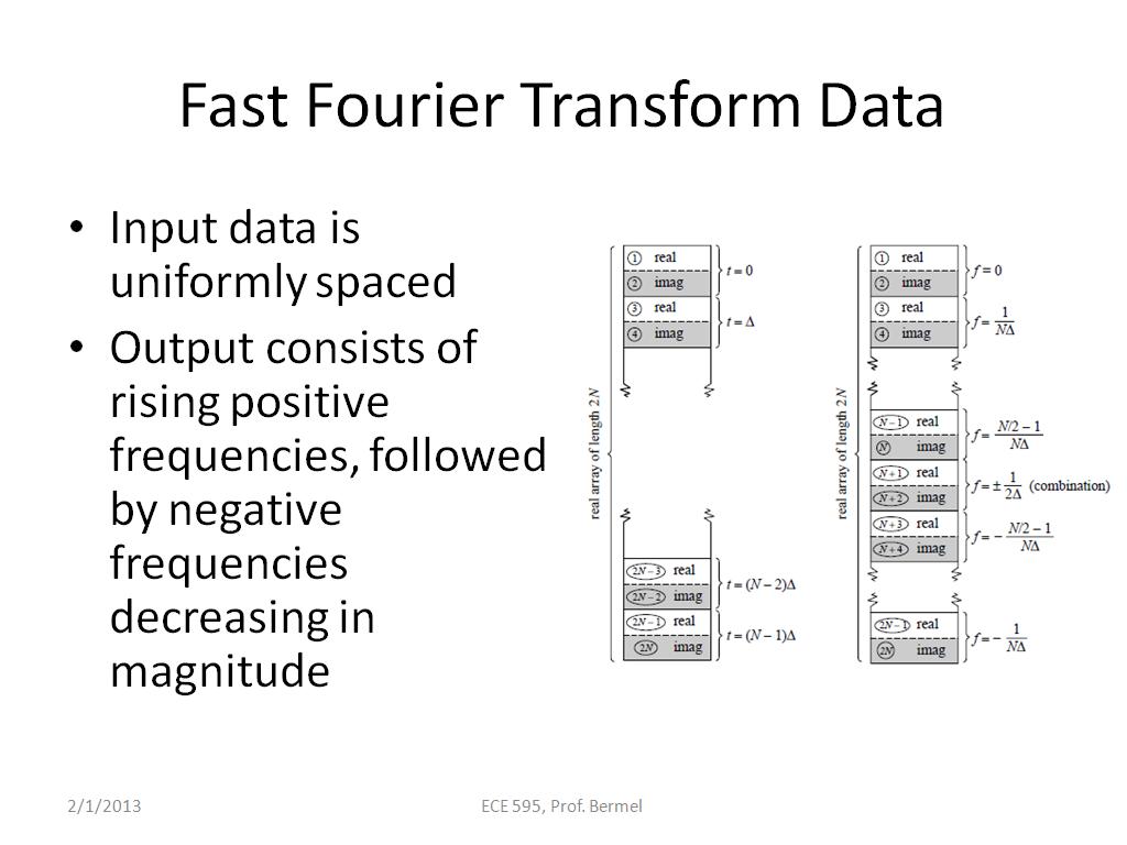 Fast Fourier Transform Data