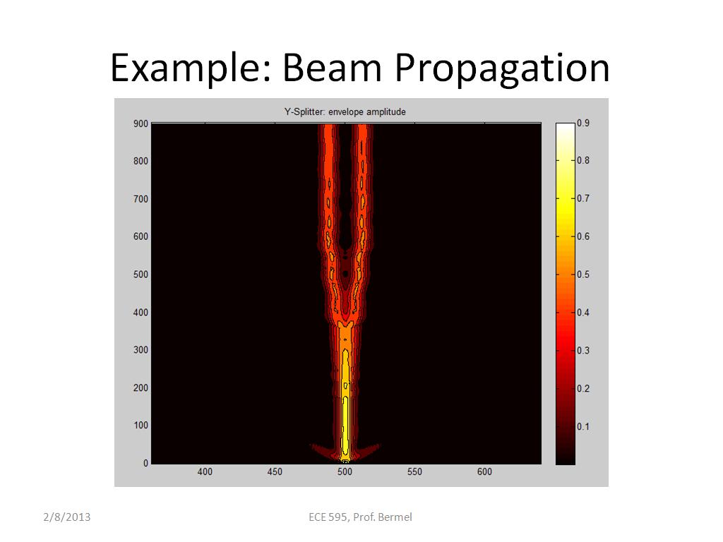 Example: Beam Propagation