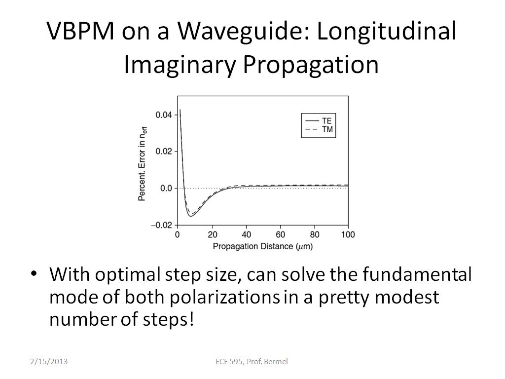 VBPM on a Waveguide: Longitudinal Imaginary Propagation