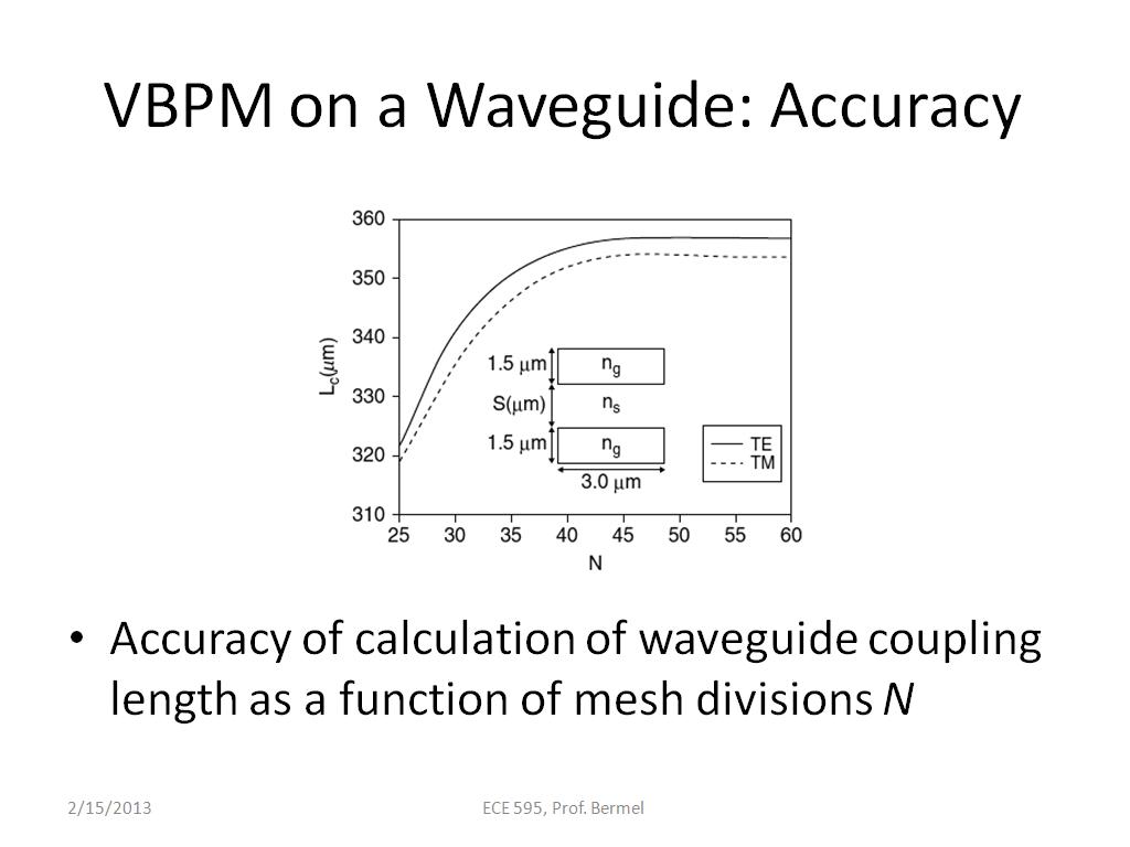 VBPM on a Waveguide: Accuracy