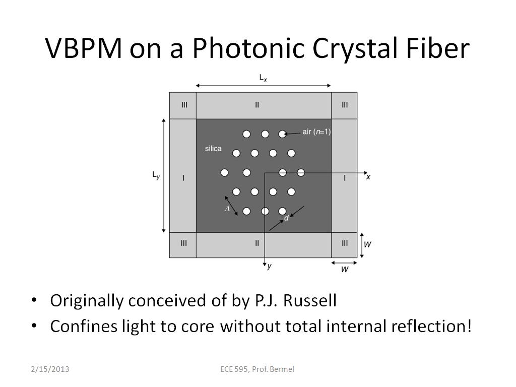 VBPM on a Photonic Crystal Fiber