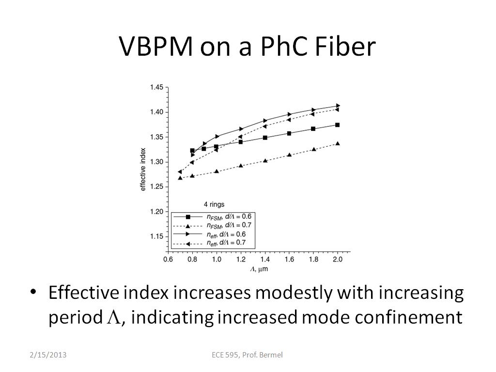VBPM on a PhC Fiber
