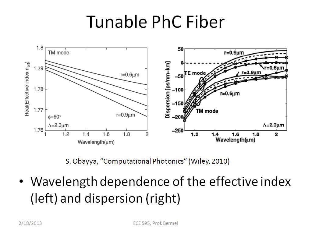 Tunable PhC Fiber