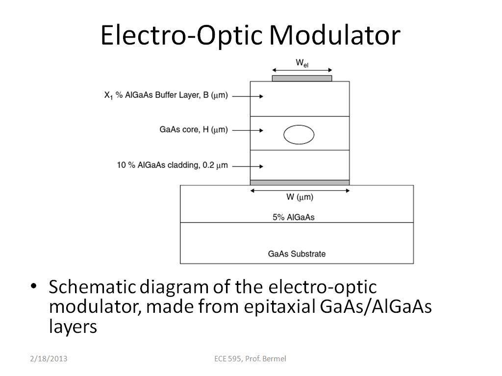 Electro-Optic Modulator