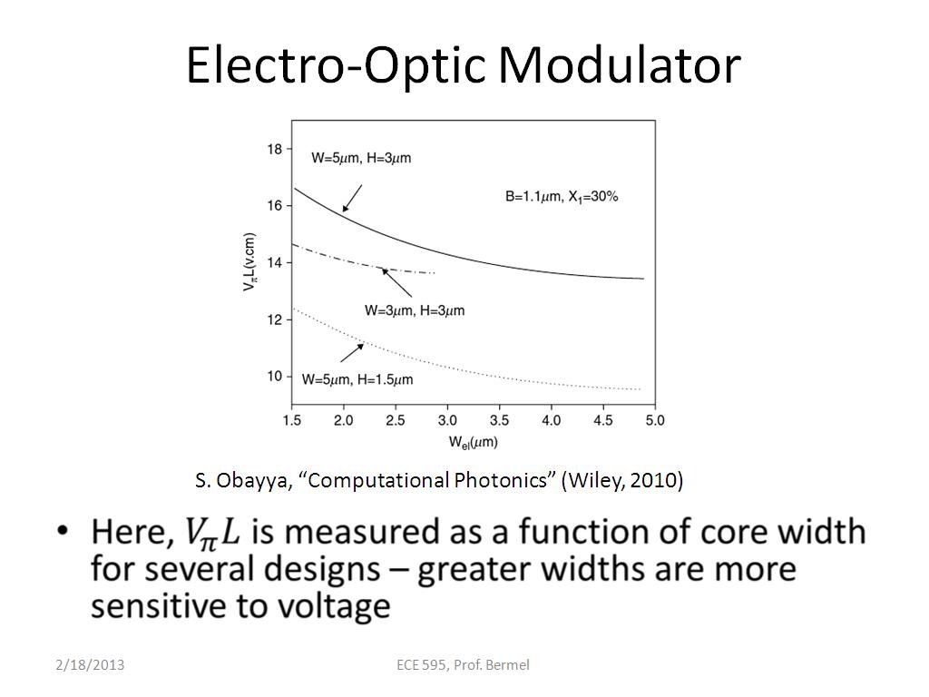 Electro-Optic Modulator