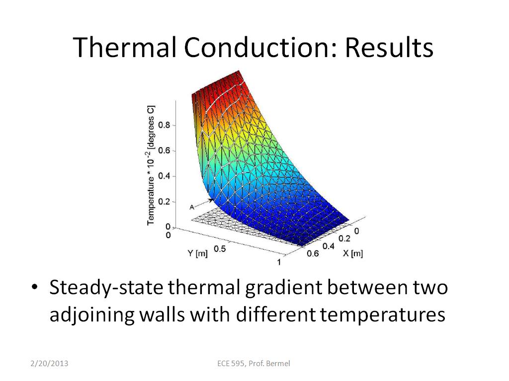 Thermal Conduction: Results