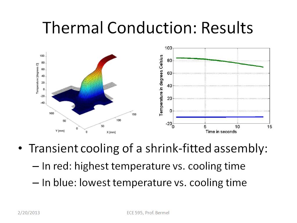 Thermal Conduction: Results