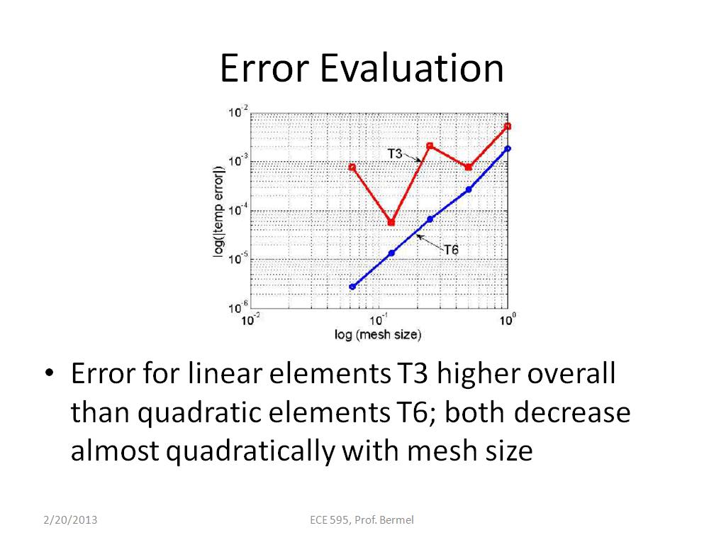 Error Evaluation