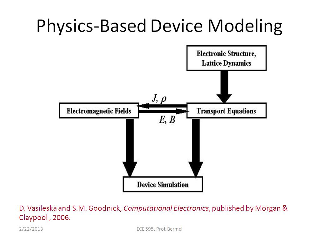 Physics-Based Device Modeling