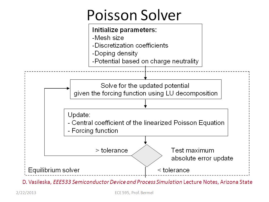 Poisson Solver