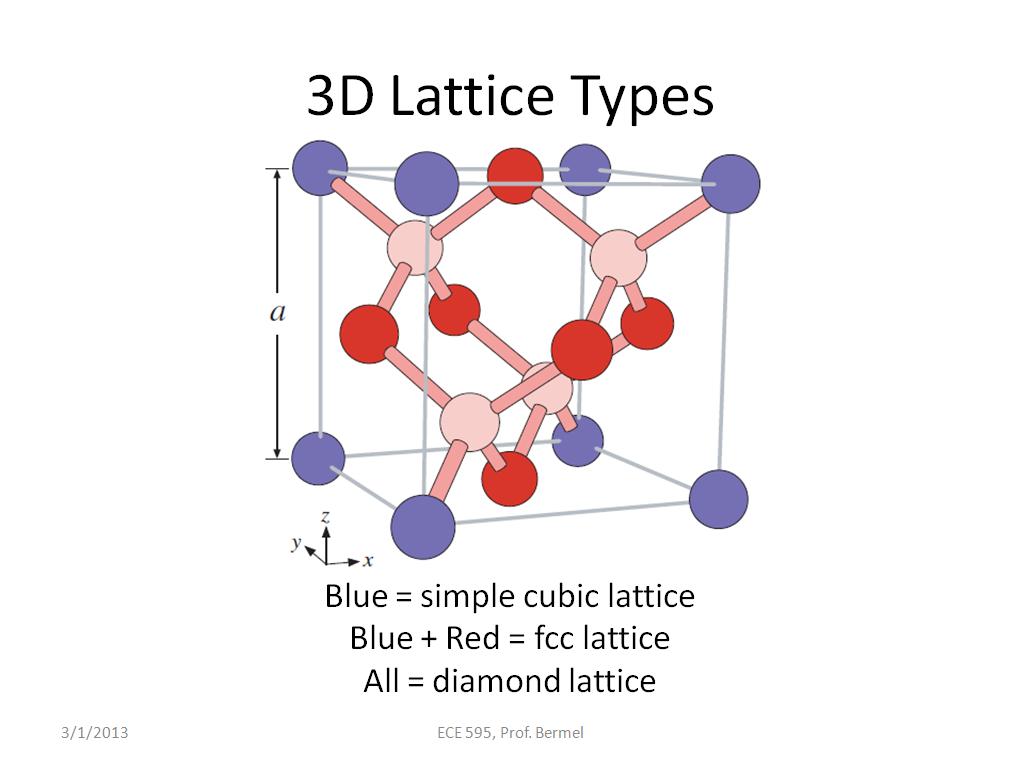 3D Lattice Types