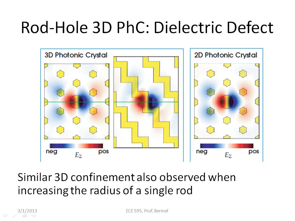 Rod-Hole 3D PhC: Dielectric Defect