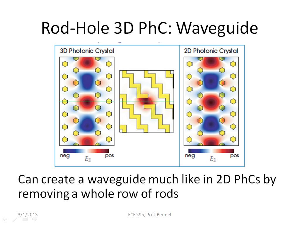 Rod-Hole 3D PhC: Waveguide