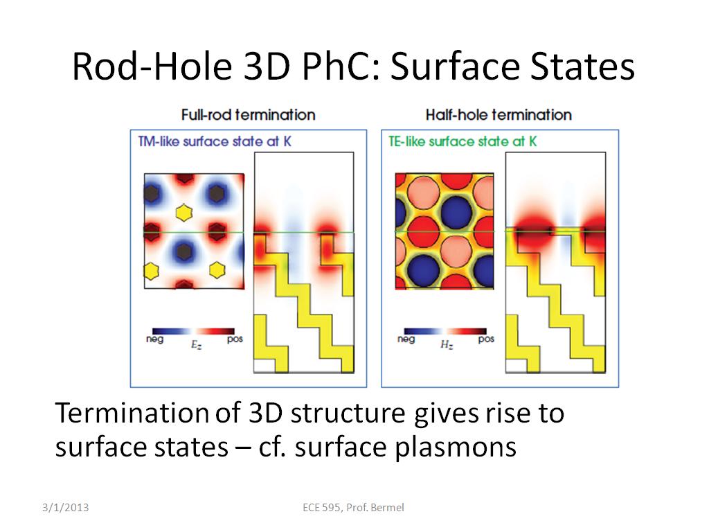 Rod-Hole 3D PhC: Surface States