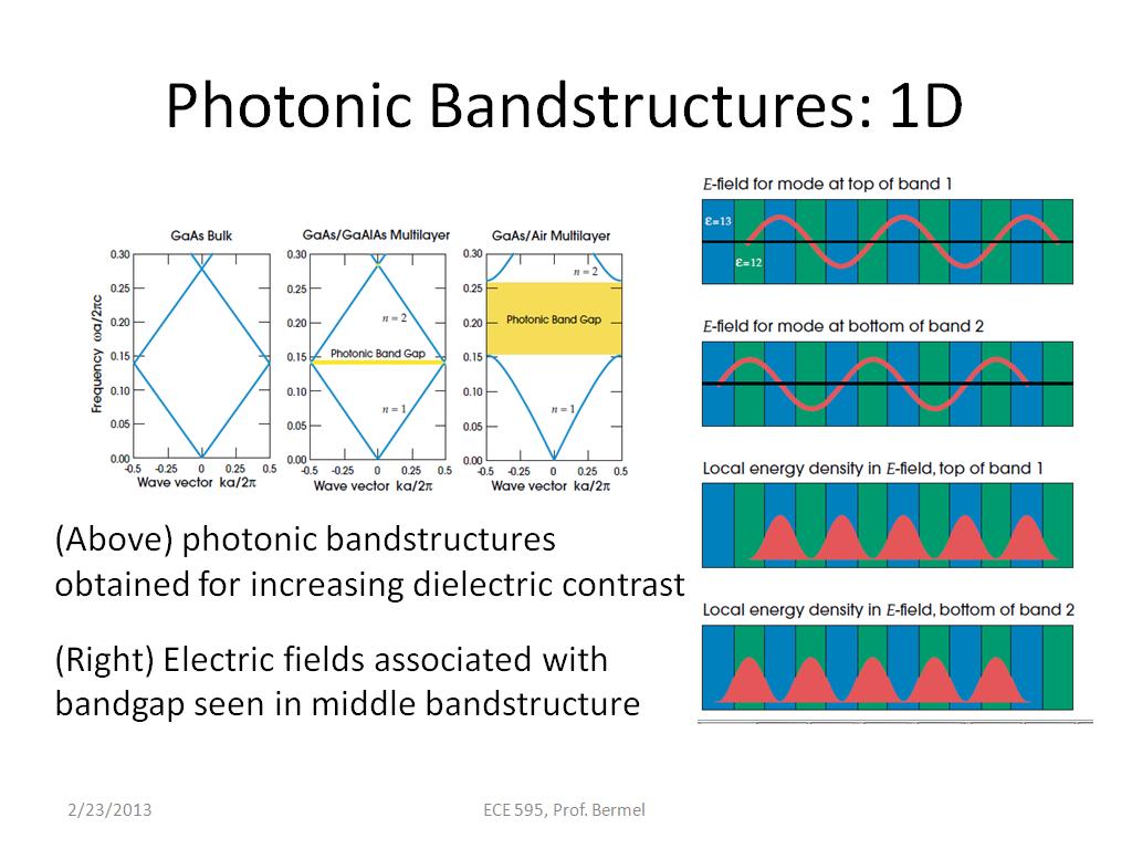 Photonic Bandstructures: 1D