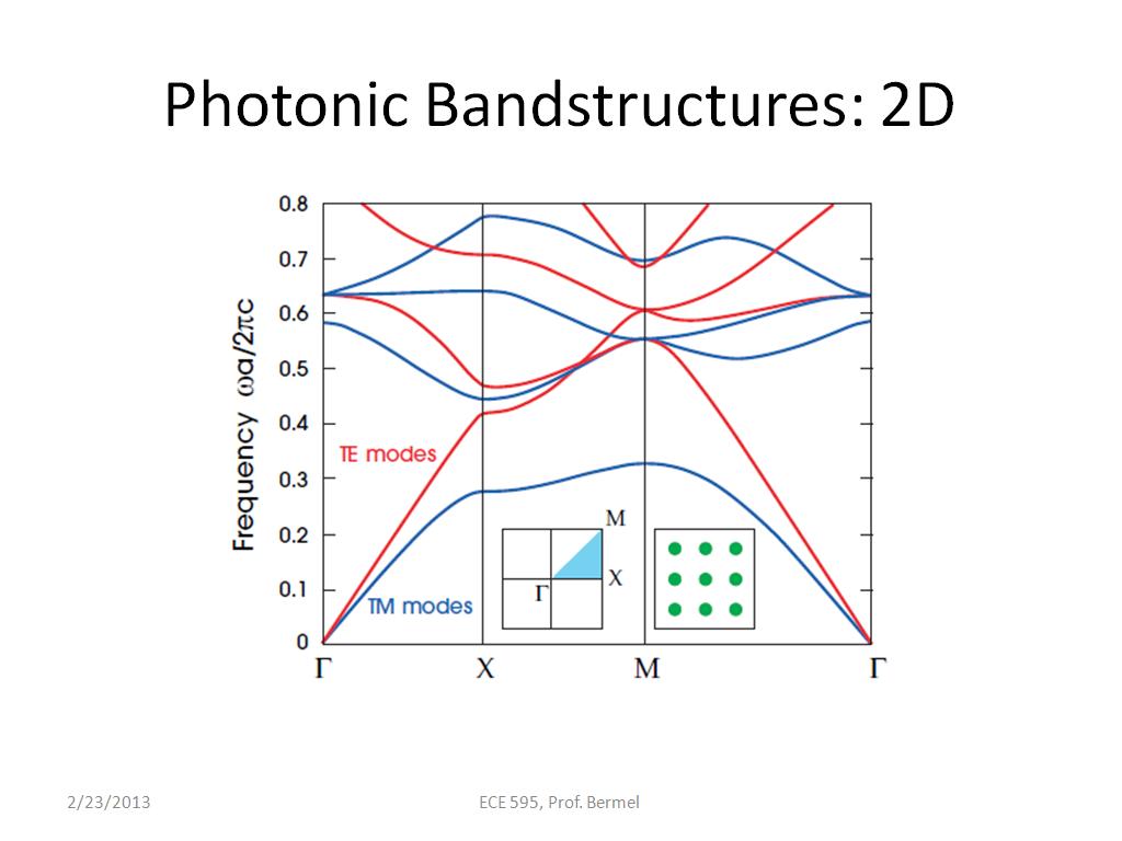 Photonic Bandstructures: 2D