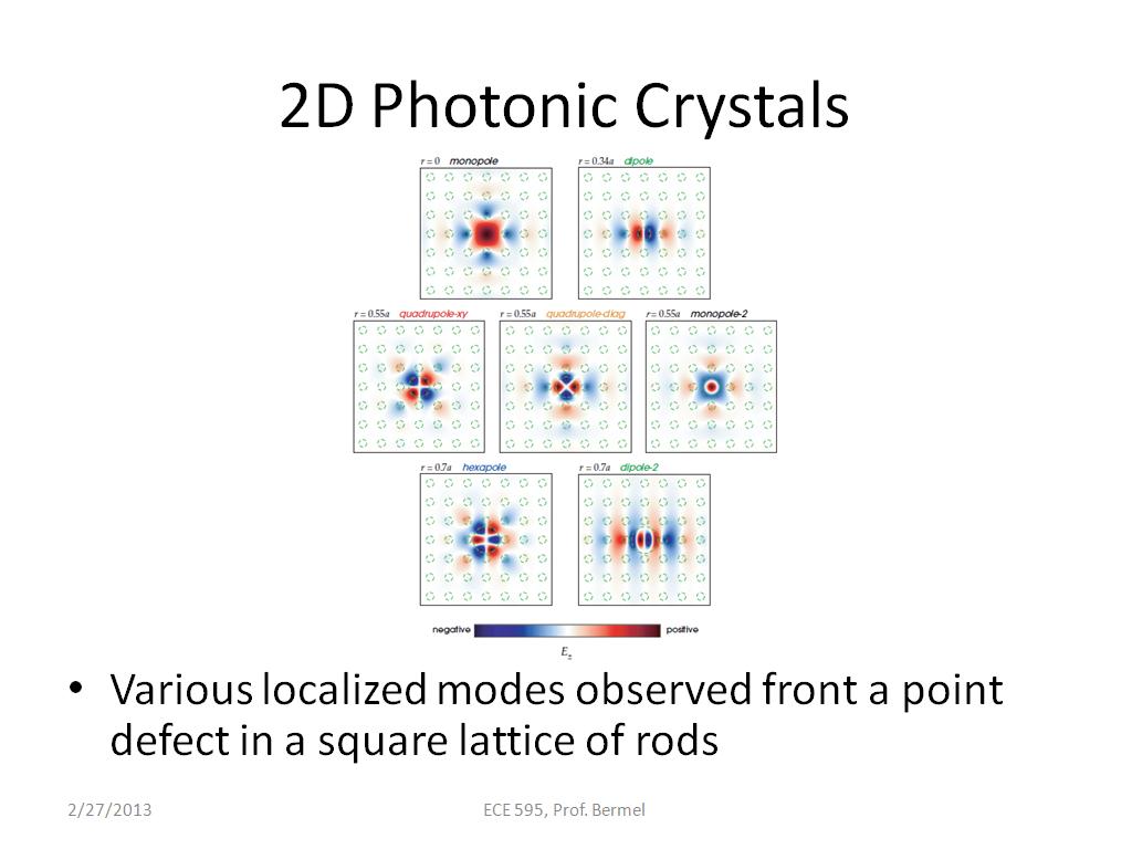 2D Photonic Crystals