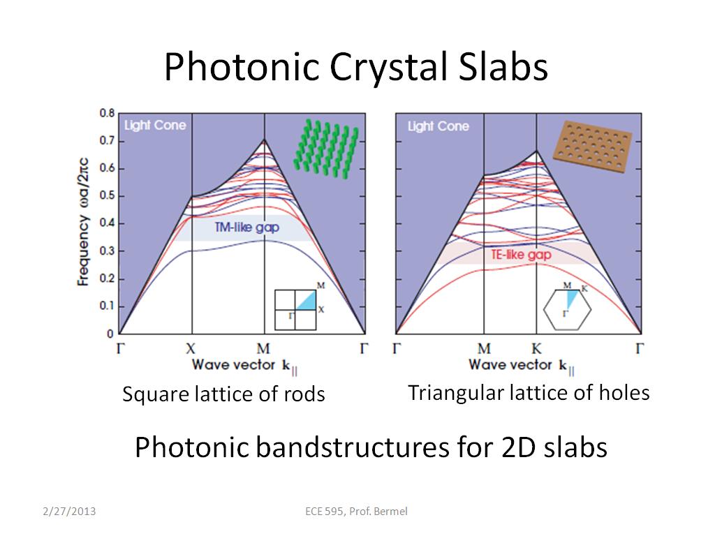 Photonic Crystal Slabs