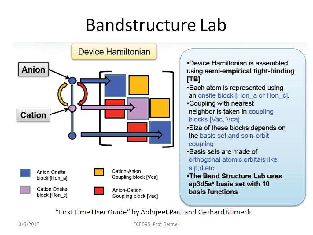Bandstructure Lab