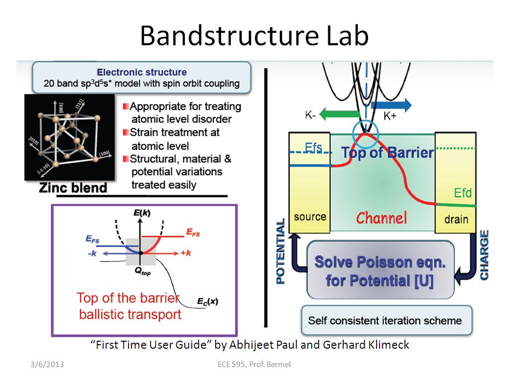 Bandstructure Lab