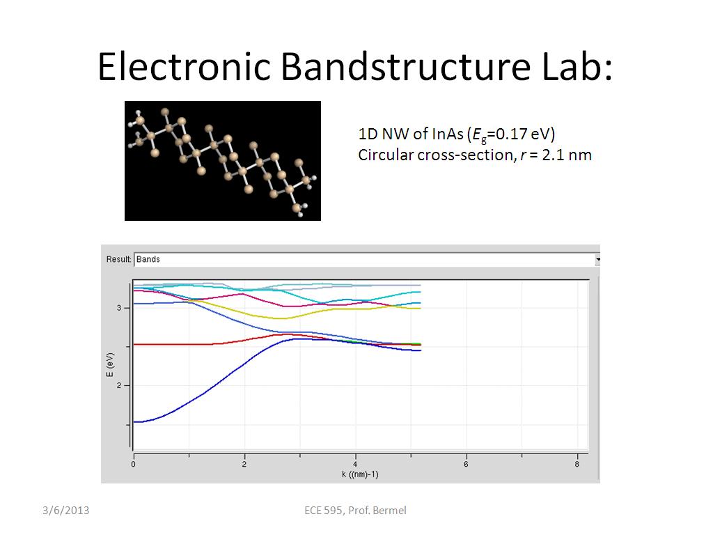 Electronic Bandstructure Lab: