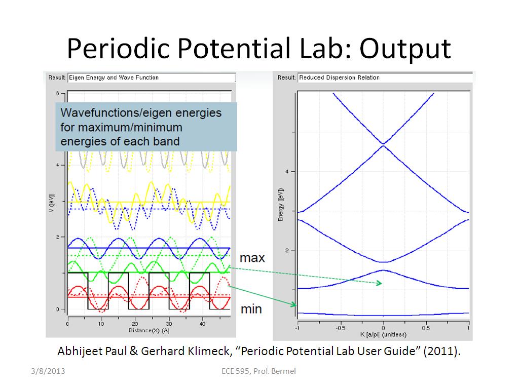 Periodic Potential Lab: Output