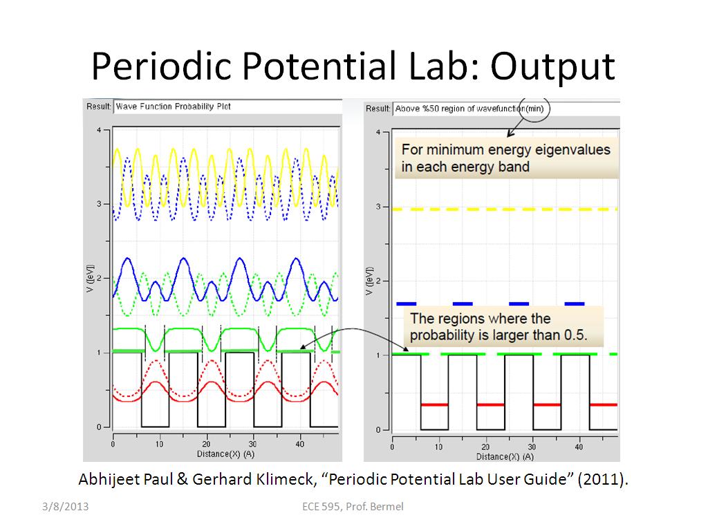 Periodic Potential Lab: Output