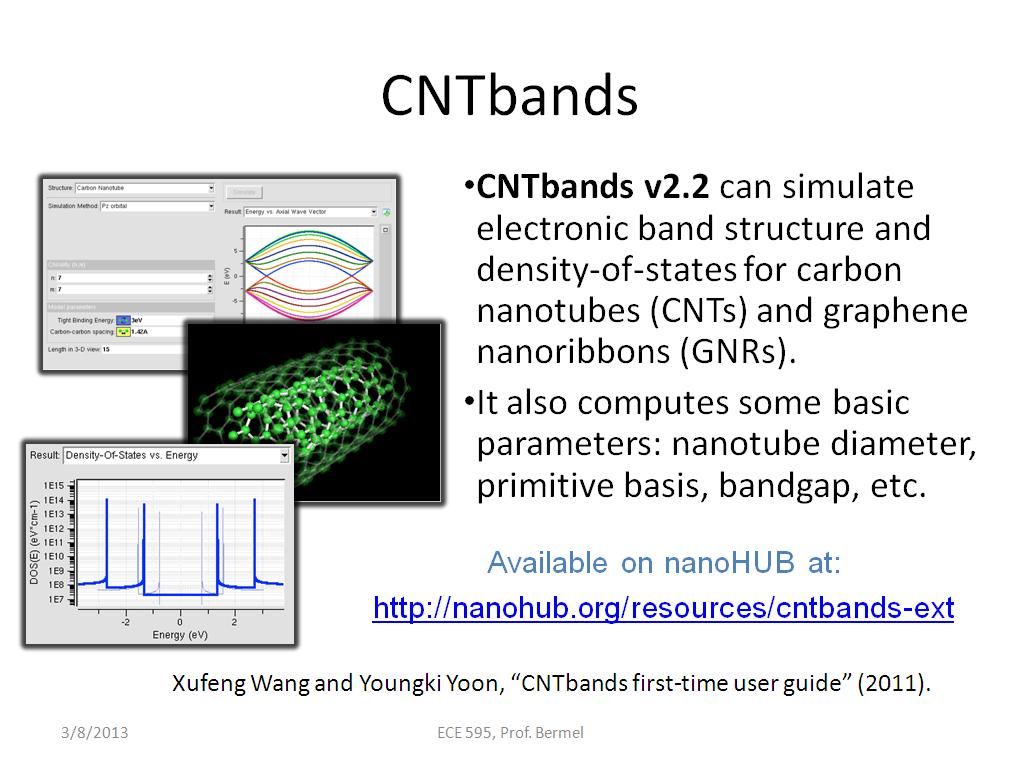 CNTbands