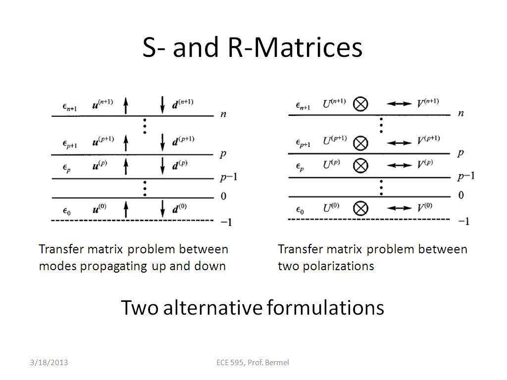 S- and R-Matrices