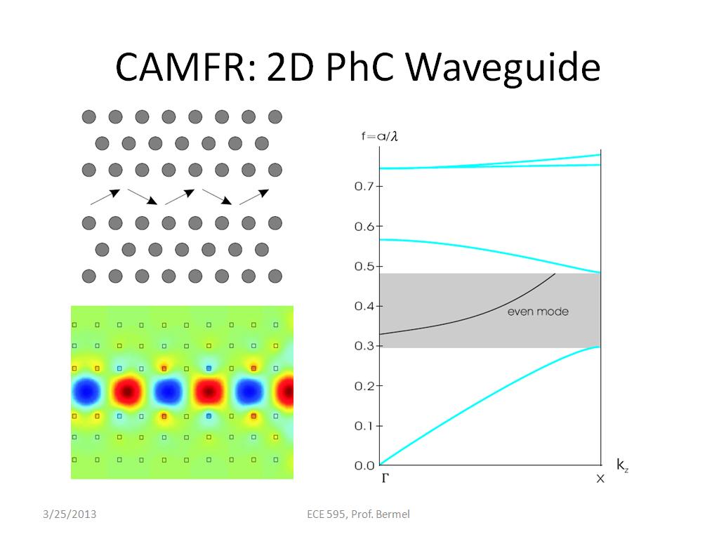CAMFR: 2D PhC Waveguide