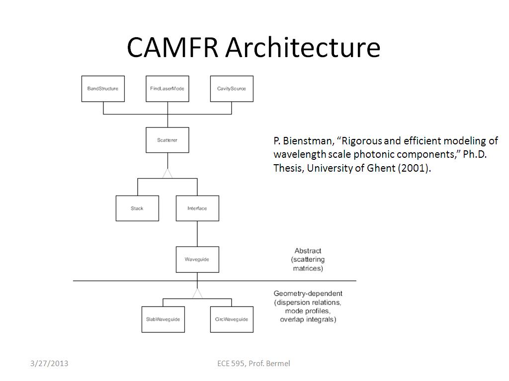 CAMFR Architecture