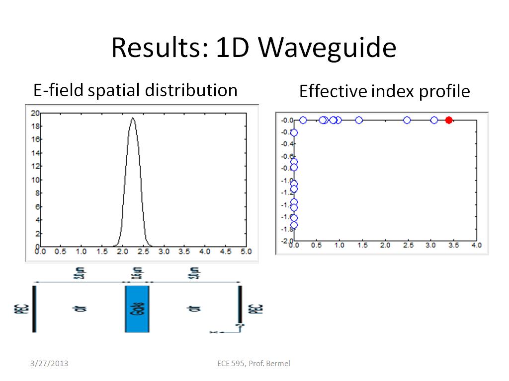 Results: 1D Waveguide