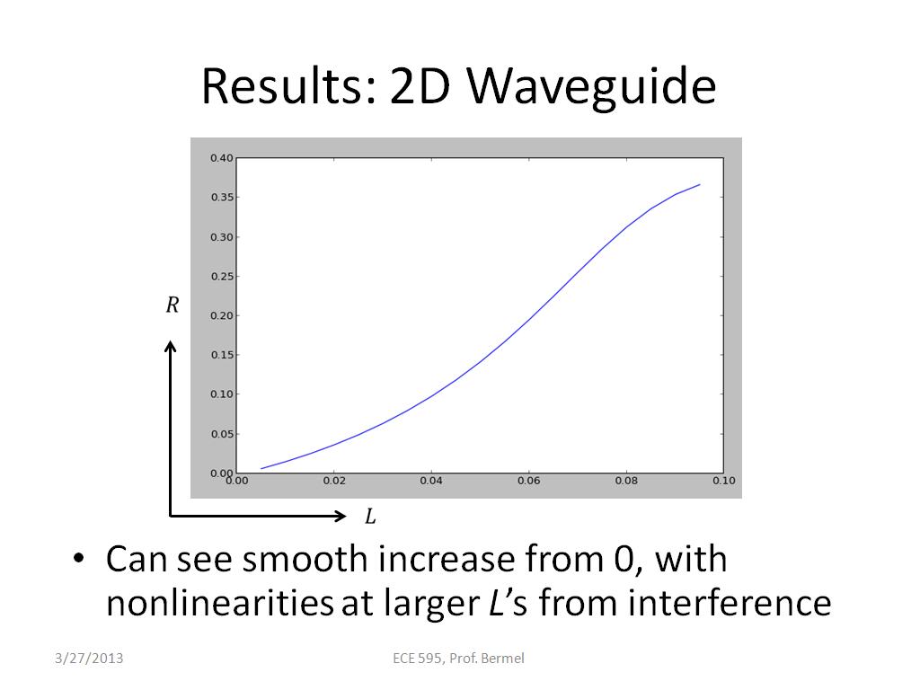 Results: 2D Waveguide