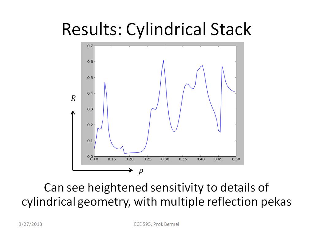 Results: Cylindrical Stack