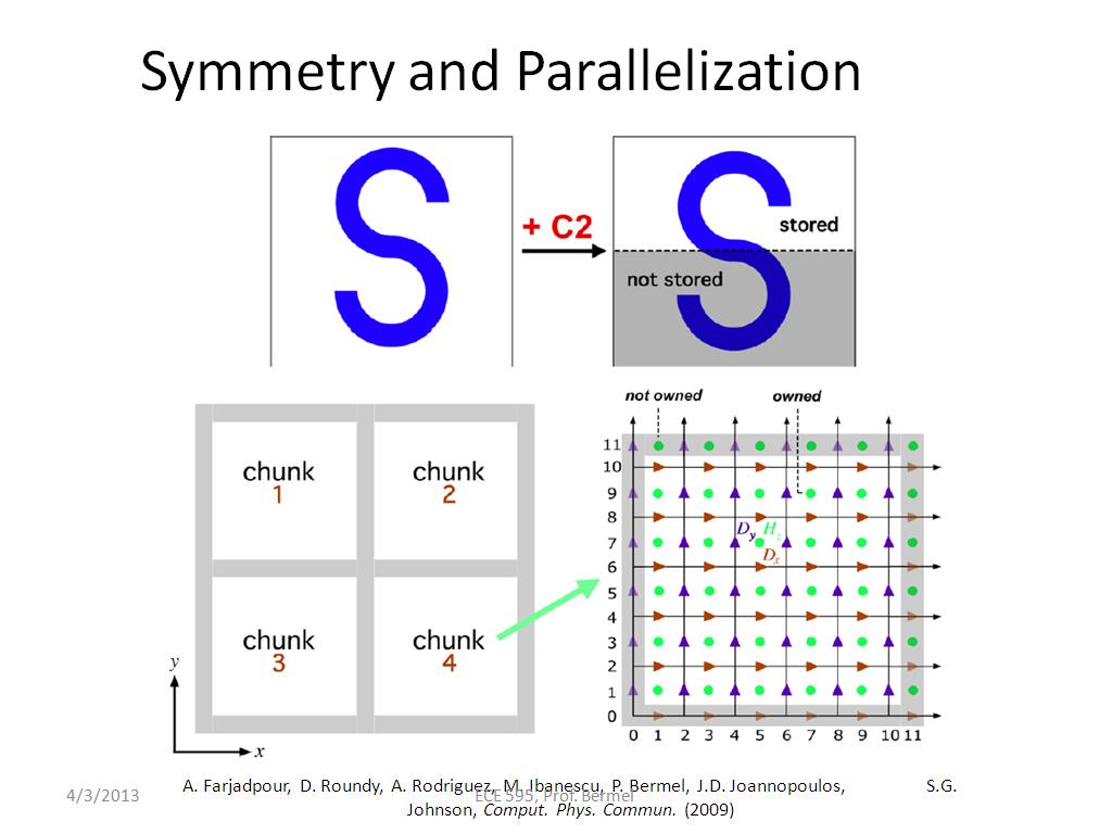 Symmetry and Parallelization