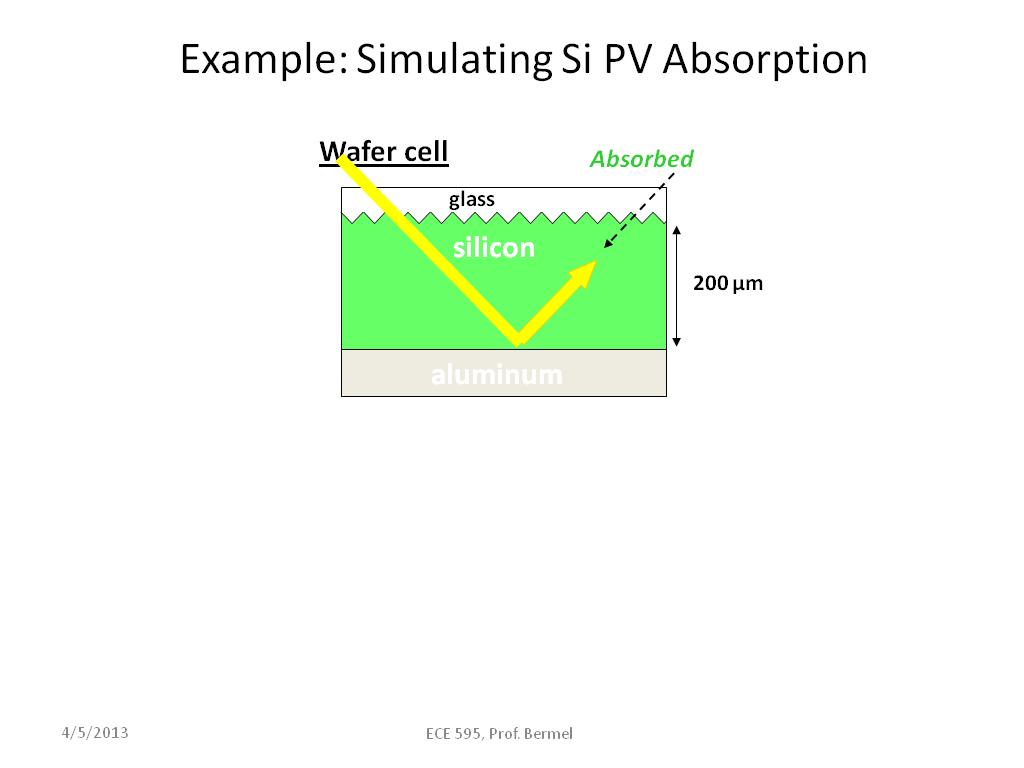 Example: Simulating Si PV Absorption
