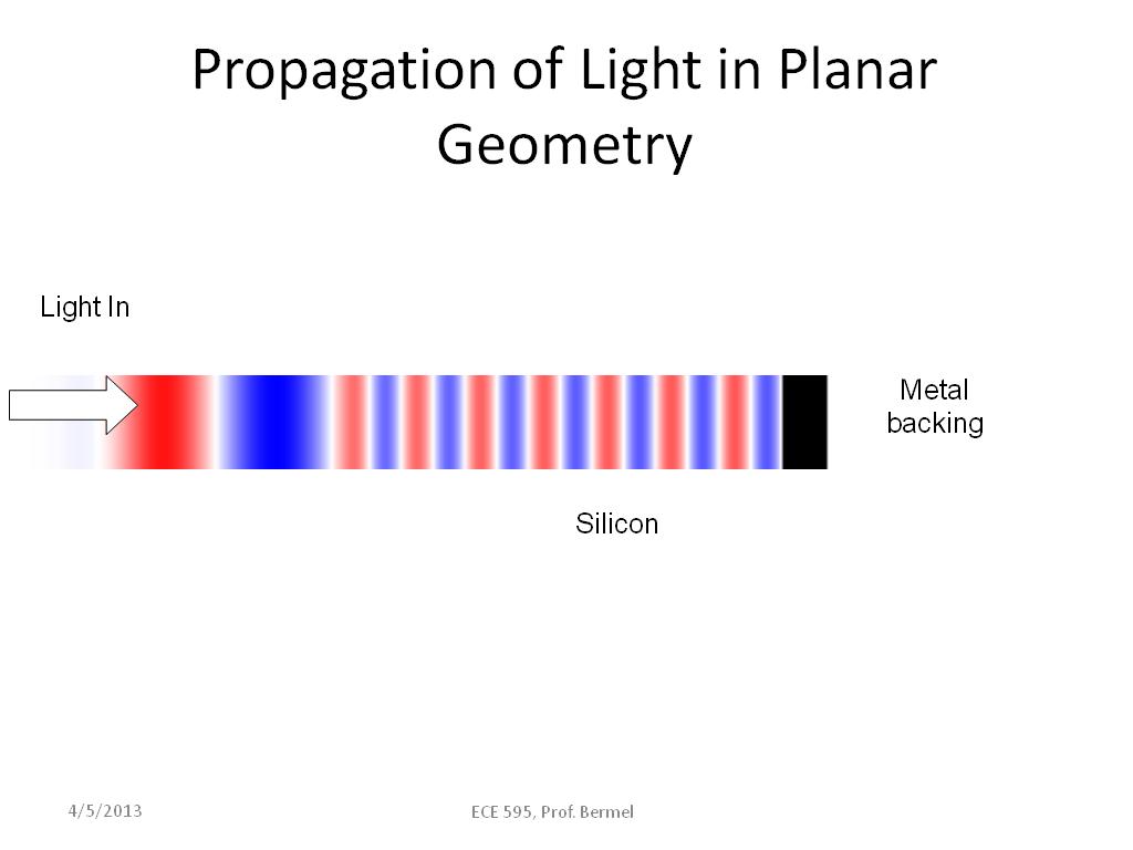 Propagation of Light in Planar Geometry