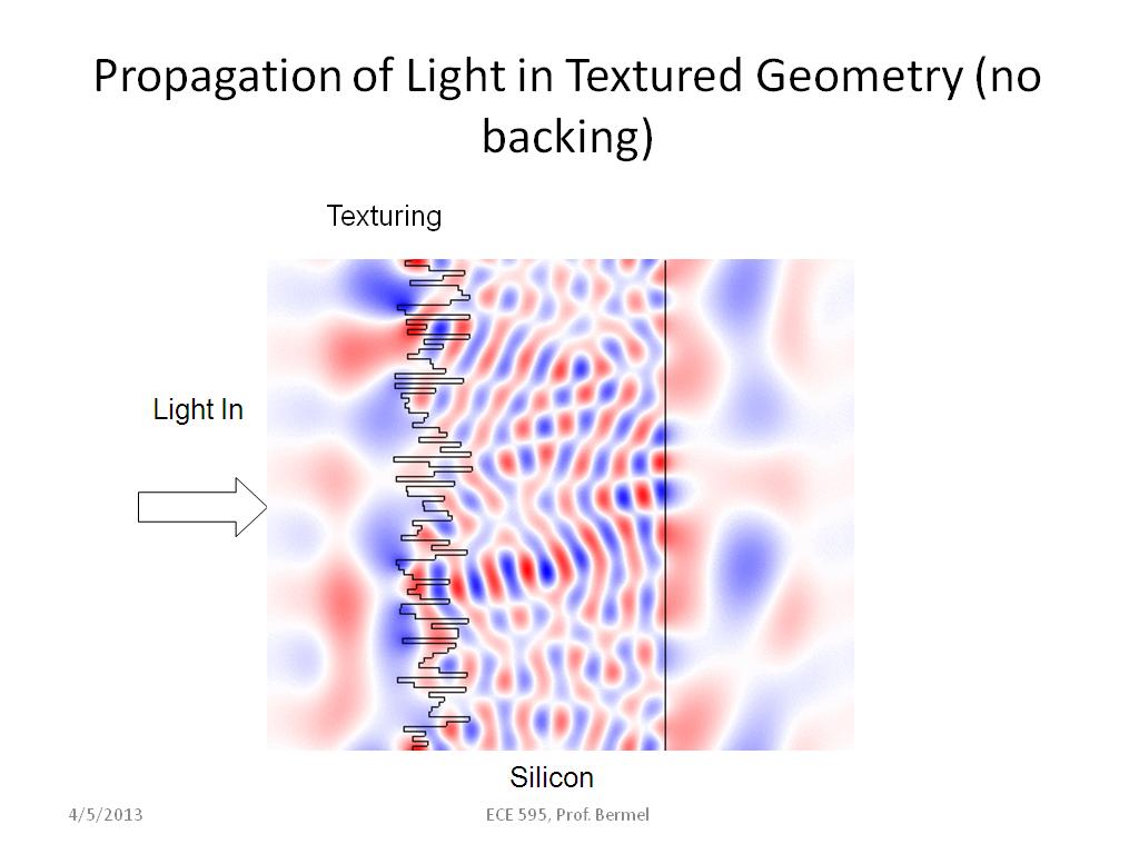Propagation of Light in Textured Geometry (no backing)