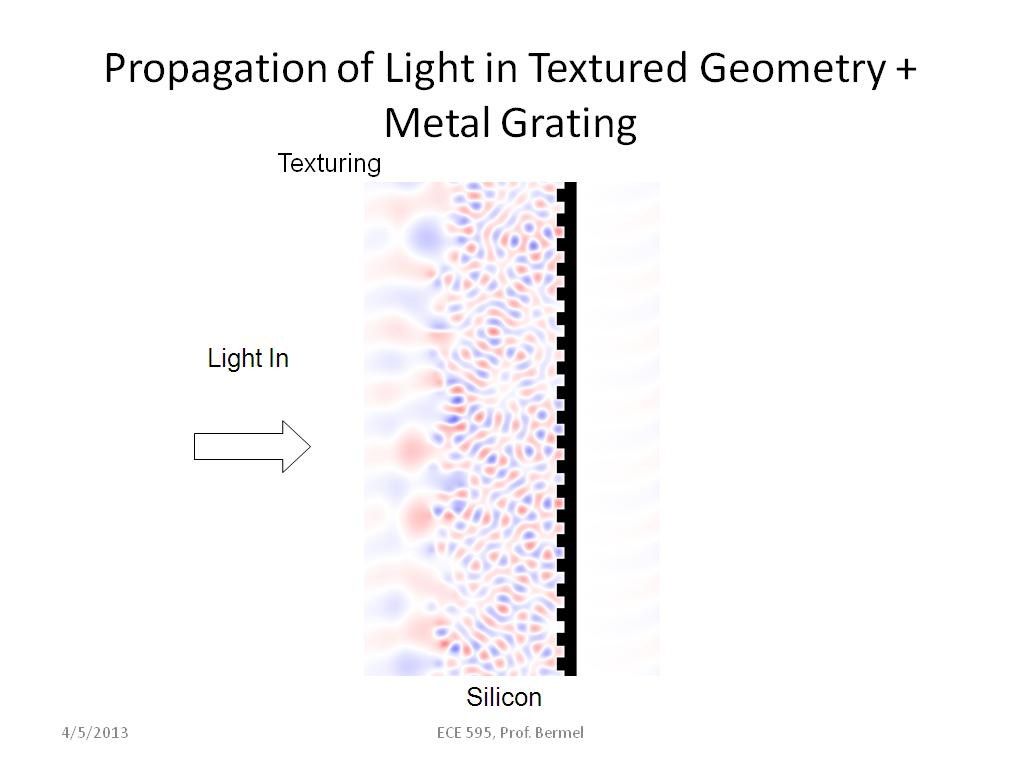 Propagation of Light in Textured Geometry + Metal Grating