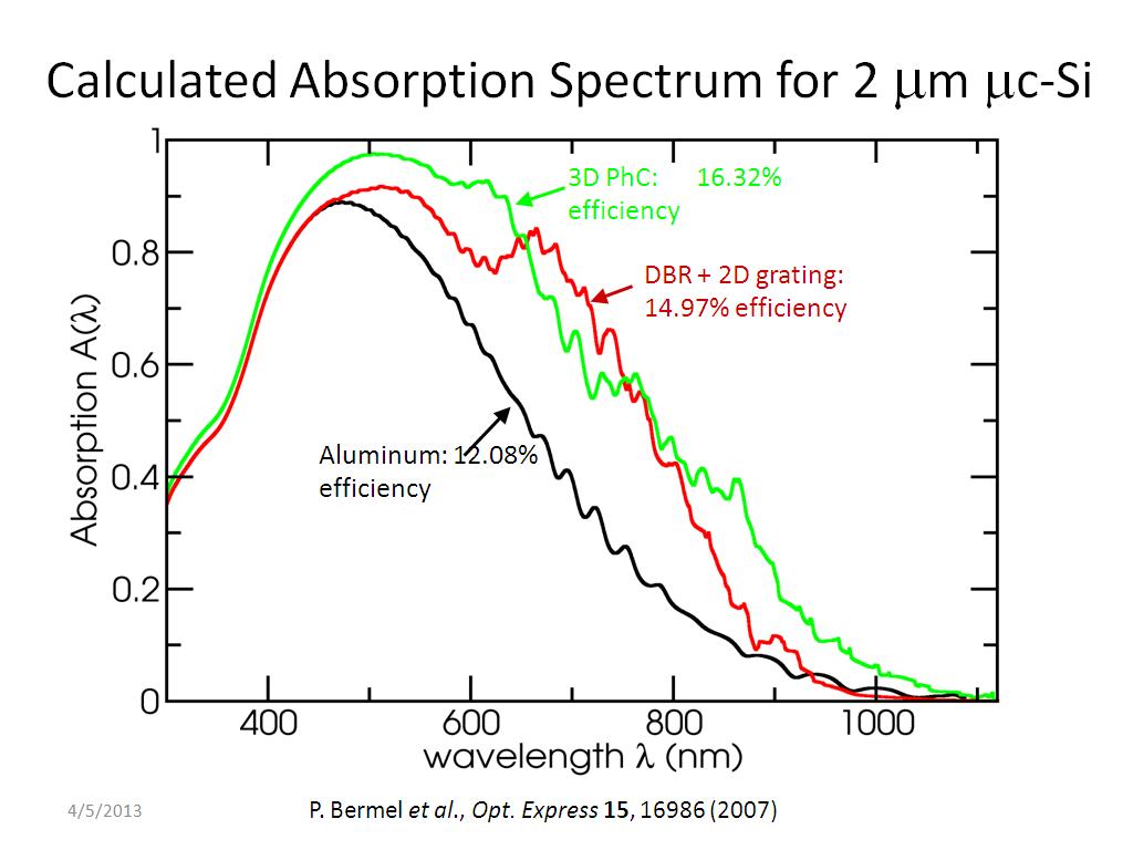 Calculated Absorption Spectrum for 2 m mc-Si