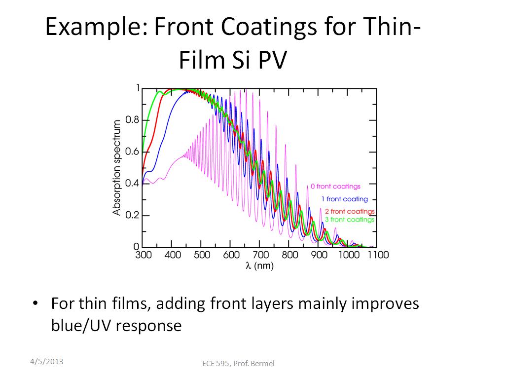 Example: Front Coatings for Thin-Film Si PV