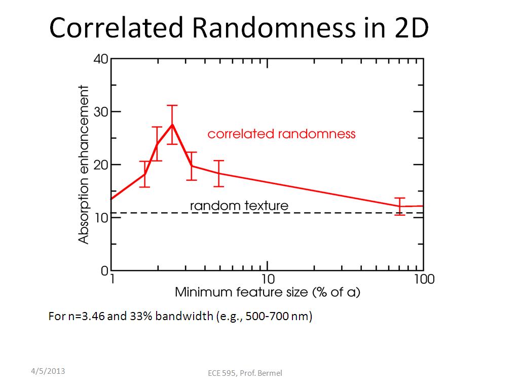 Correlated Randomness in 2D