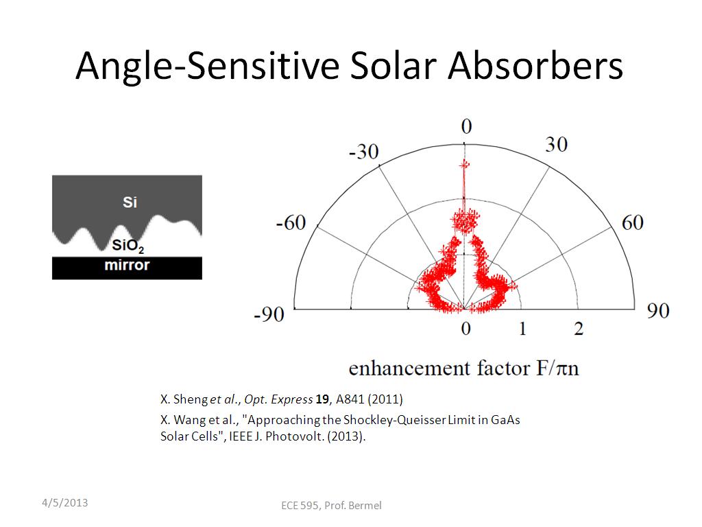 Angle-Sensitive Solar Absorbers
