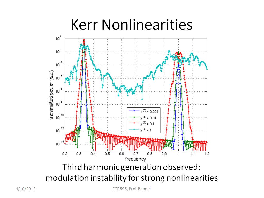 Kerr Nonlinearities