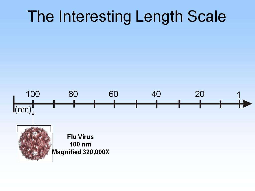 The Interesting Length Scale