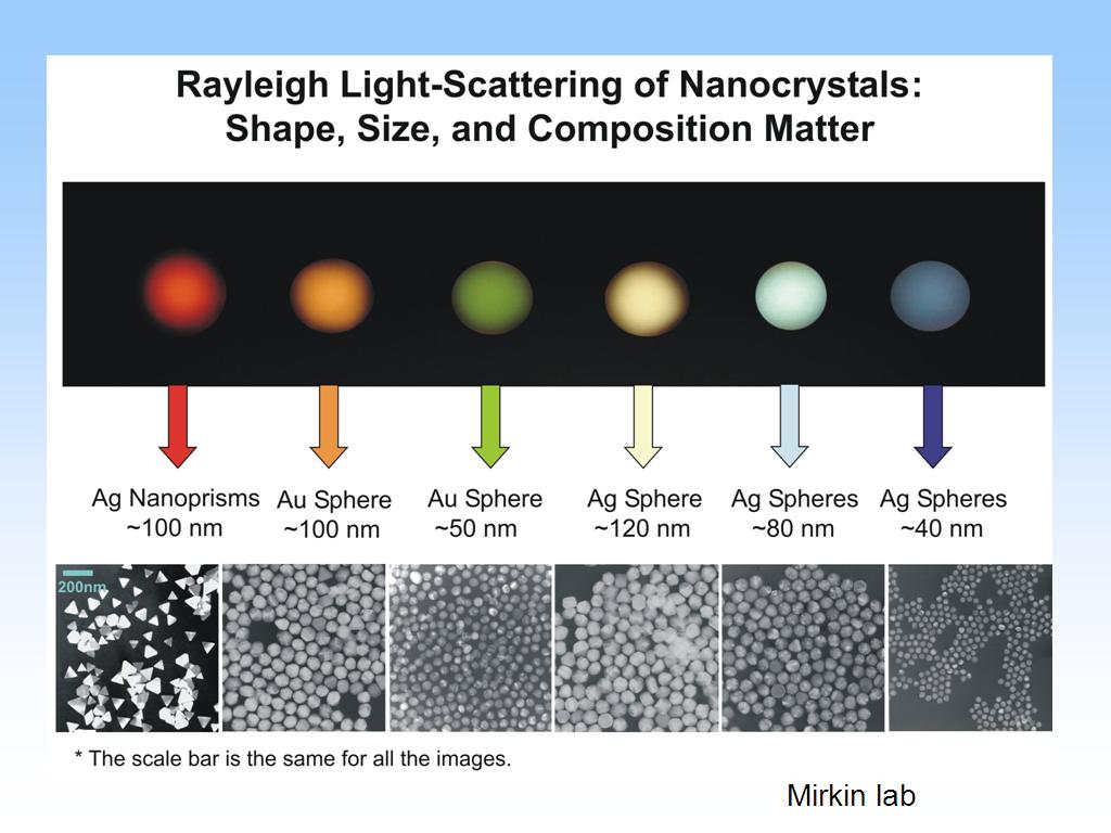Rayleigh Light-Scattering of Nanocrystals